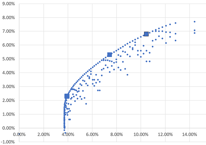 MILLE POSSIBILI RICETTE